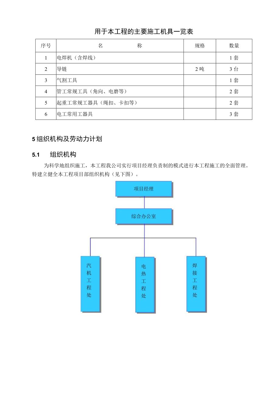 热电厂检修及技改工程项目低旁阀由水平改为垂直布置工程投标文件.docx_第3页