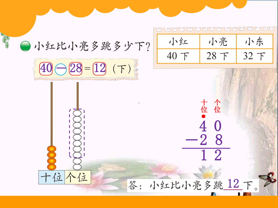 跳绳-加与减PPT优秀课件.ppt_第3页