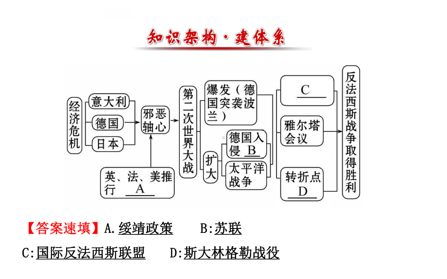 2016届中考第一轮复习北师大版九年级历史第二单元《全球占火再起》(6-9课)复习课件.ppt.ppt_第2页