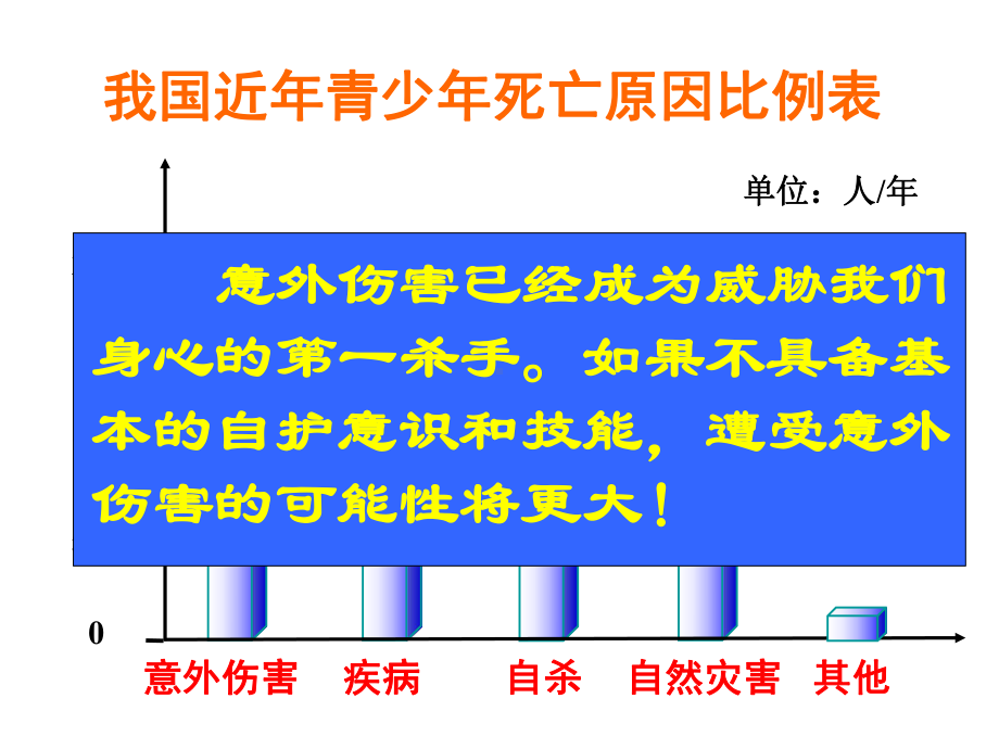 自我保护ppt优秀课件14-粤教版.ppt_第3页