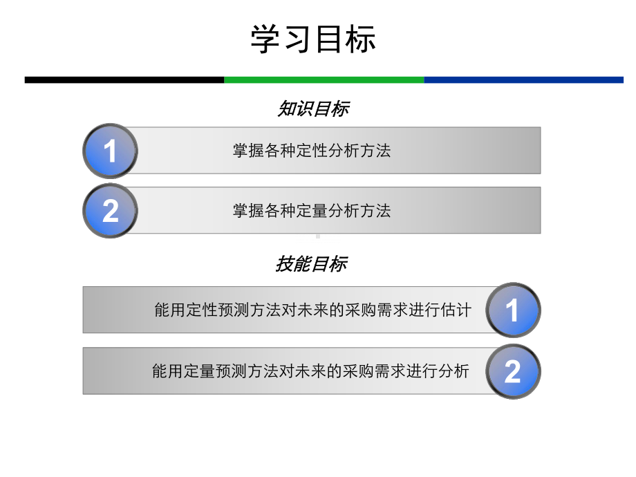 采购需求预测培训课件PPT52张).ppt_第2页