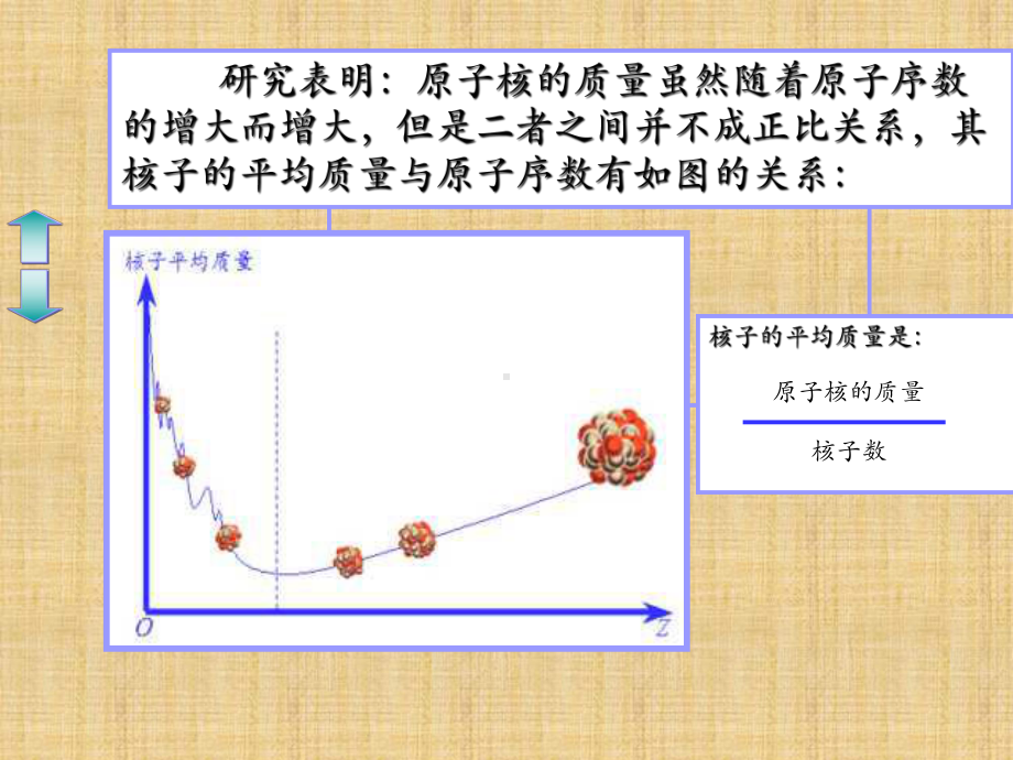 重核的裂变PPT课件.ppt_第3页