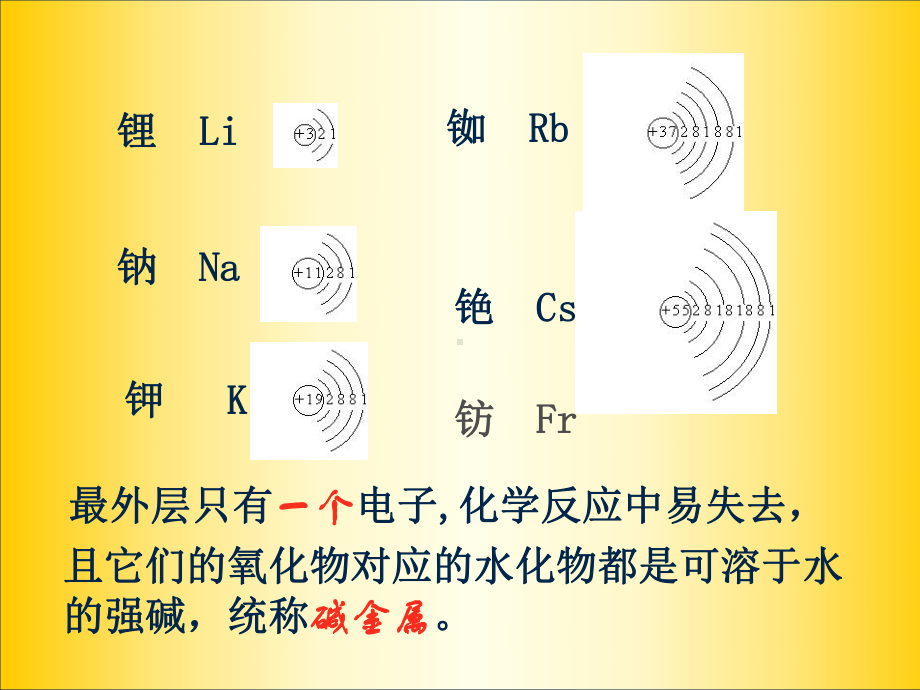 高一第二章第一节钠精选教学PPT课件.ppt_第2页