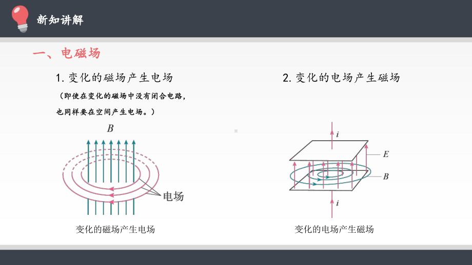 统编人教版高中选修第二册物理《2-电磁场与电磁波》集体备课ppt课件.ppt_第3页