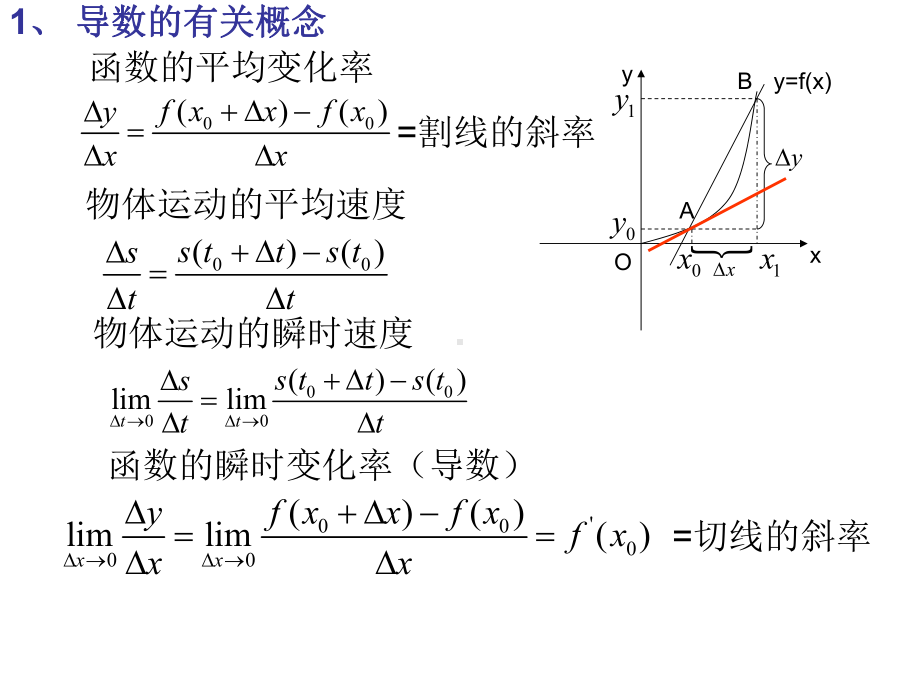 数学：1.1《导数及其应用》课件(新人教B选修2-2).ppt_第3页