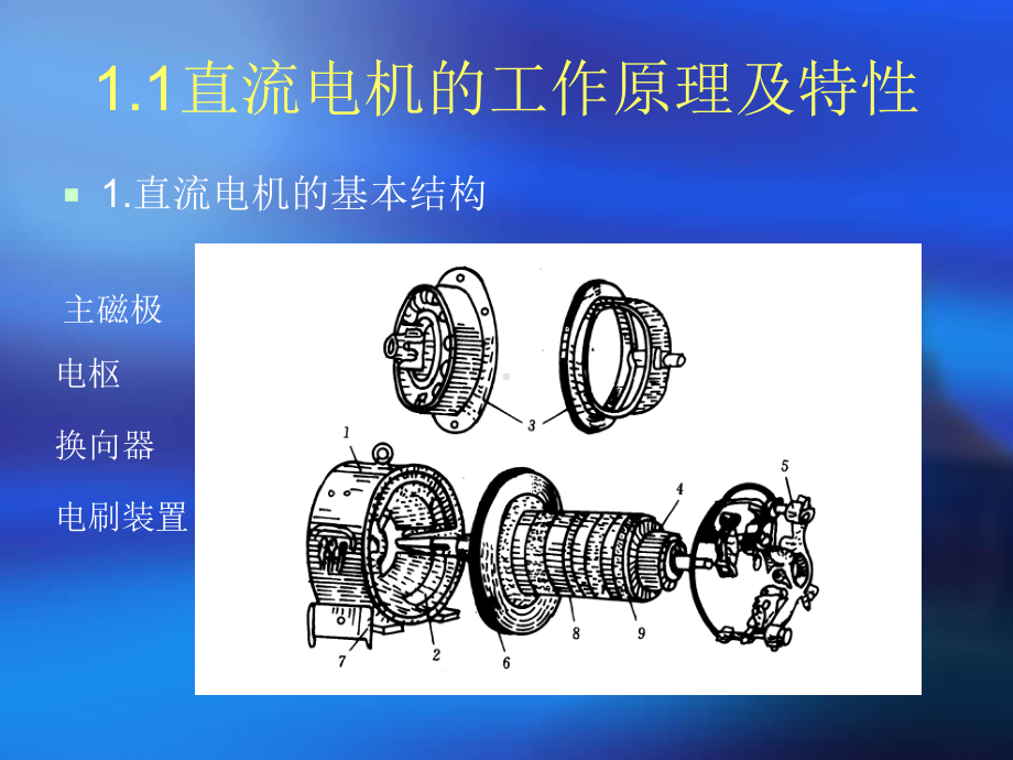 电机的工作原理及特性-PPT课件.ppt_第2页