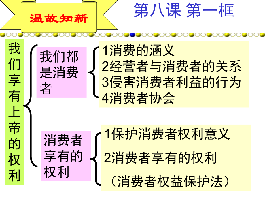 维护消费者权益8-2-PPT课件.ppt_第1页