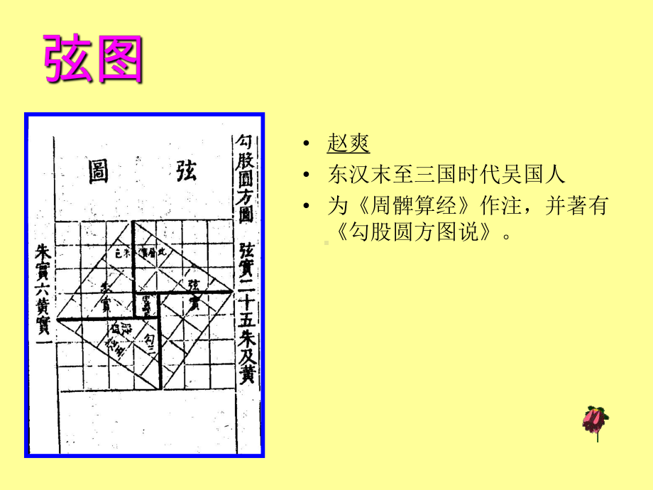 拼图与勾股定理6种PPT课件.ppt_第3页