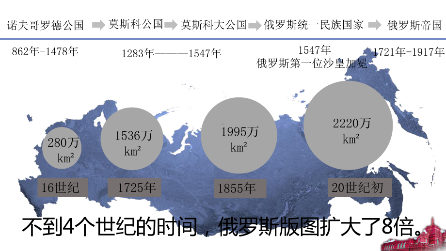 高一历史必修一第19课俄国十月社会主义革命课件-(共21张PPT).pptx_第2页