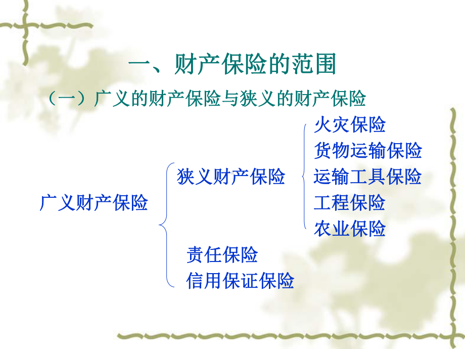 财产保险实务-第一节-PPT课件.ppt_第2页