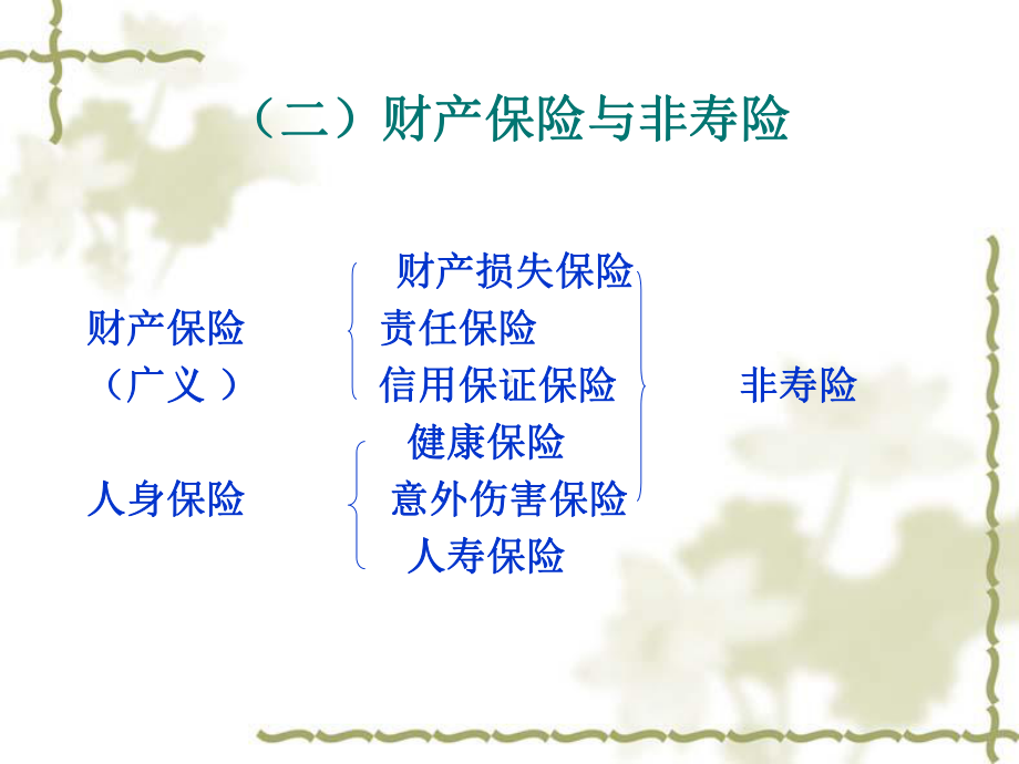 财产保险实务-第一节-PPT课件.ppt_第3页