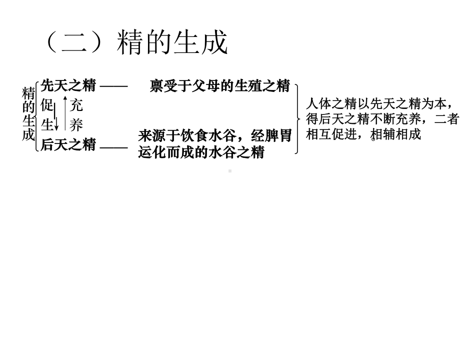 精气血津液课件1.ppt_第3页