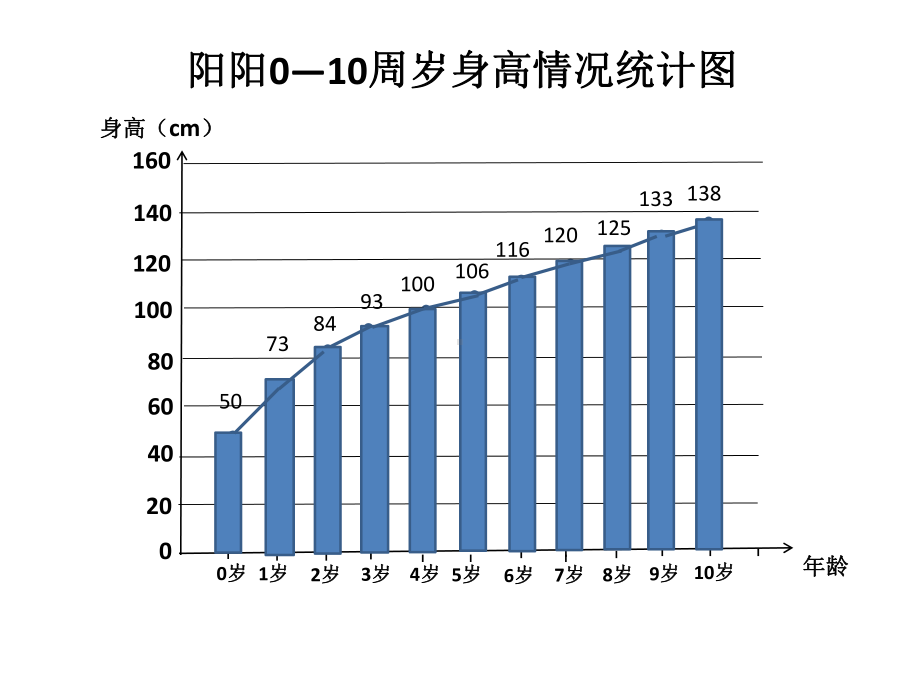 折线统计图获奖课件.ppt_第3页