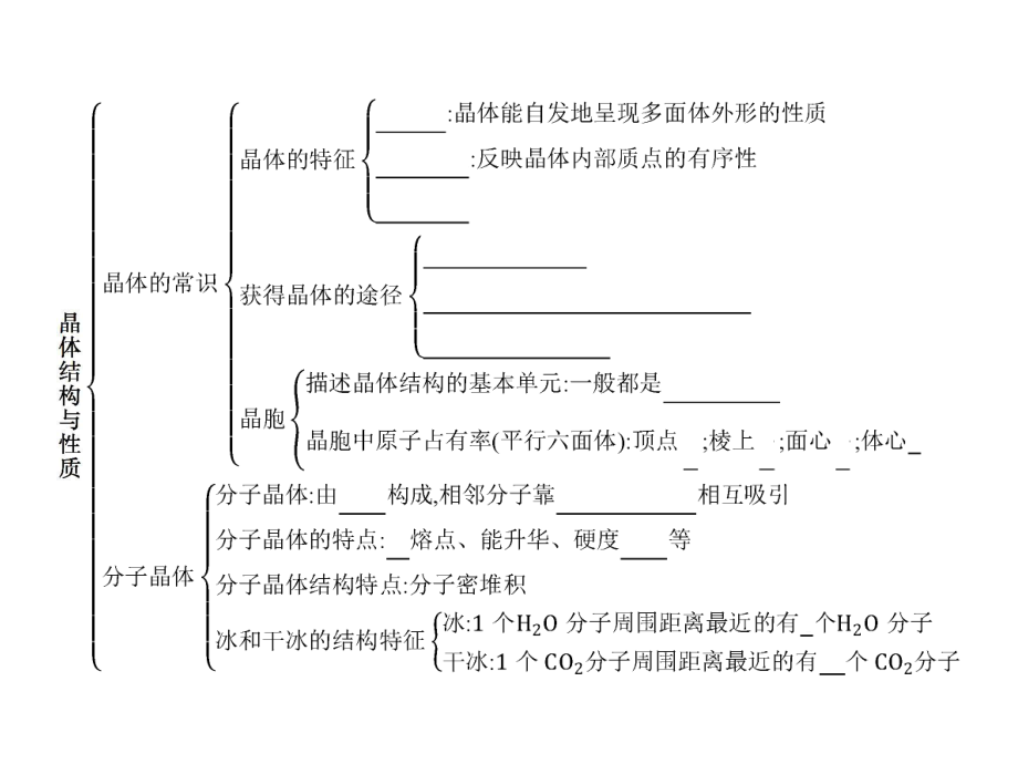 高中化学选修三(人教版-课件)-第三章-晶体结构与性质-章末整合提升3.pptx_第2页