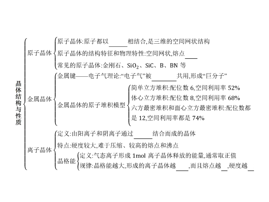 高中化学选修三(人教版-课件)-第三章-晶体结构与性质-章末整合提升3.pptx_第3页