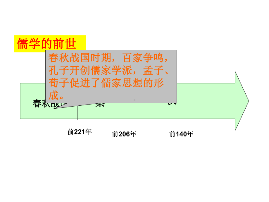 汉代儒学PPT教学课件1(2份打包)-人民版.ppt_第2页