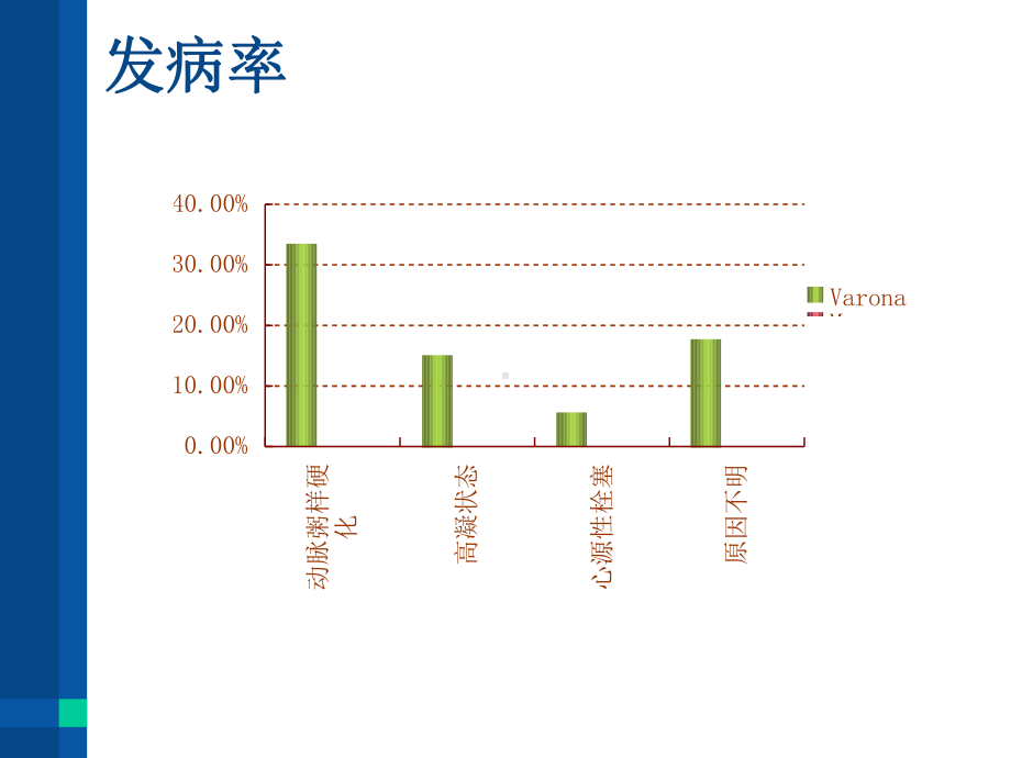 青年卒中课件.ppt_第3页