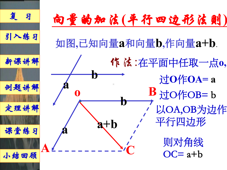 新课标必修四第二章向量全部(2)精选教学PPT课件.ppt_第3页