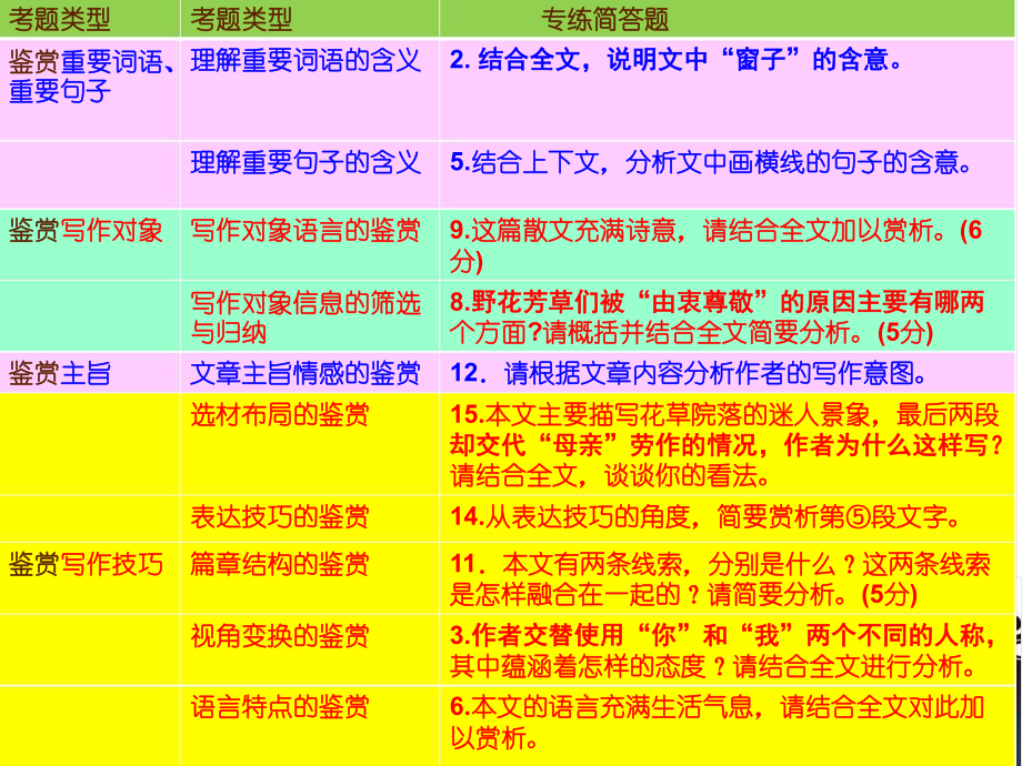 散文理解句子的含义最新课件.ppt.ppt_第3页