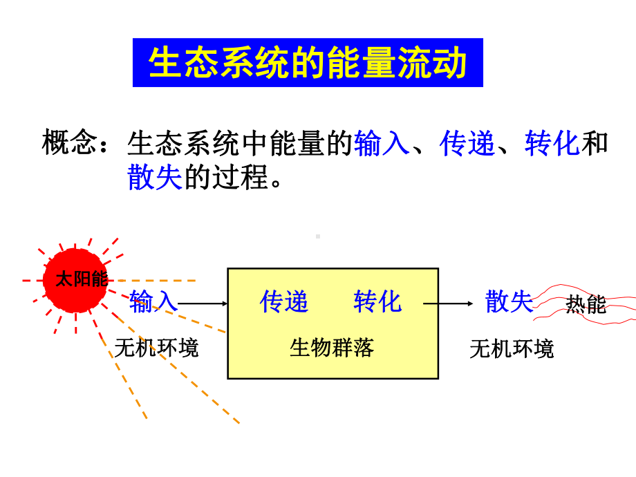 高中生物5.2生态系统的能量流动名师公开课市级获奖课件.ppt_第3页