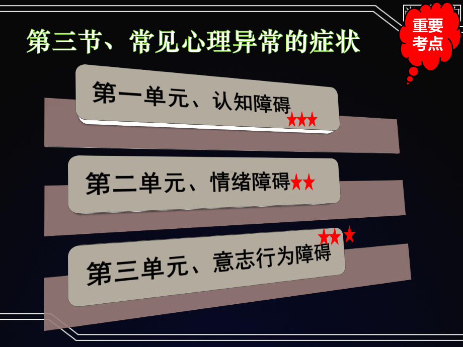 变态心理学课件： 常见的心理异常症状.pptx_第1页