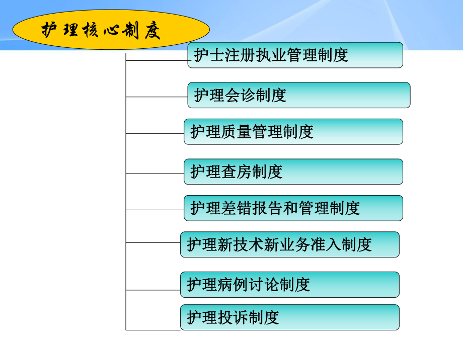 核心制度培训 ppt课件.ppt_第3页