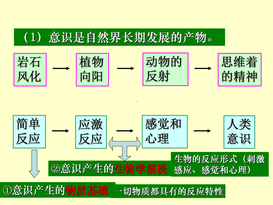 把握思维的奥秘PPT课件1-人教课标版.ppt_第3页