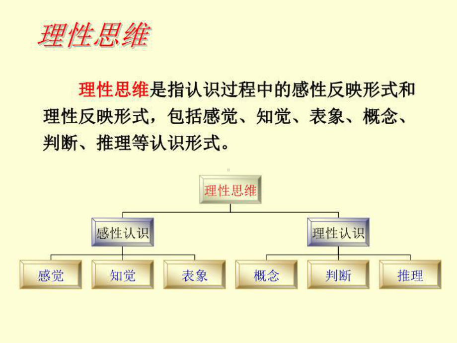 最新马克思主义哲学课件认识的过程.ppt_第3页