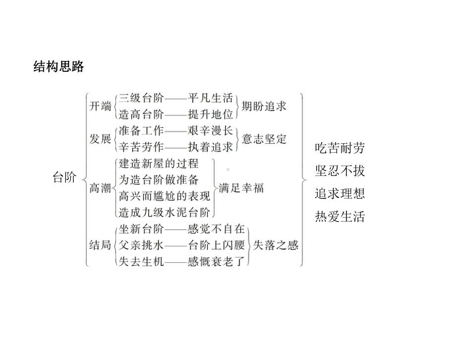 新部编版语文七年级下册课件：11.-台阶(共56张PPT).ppt_第3页