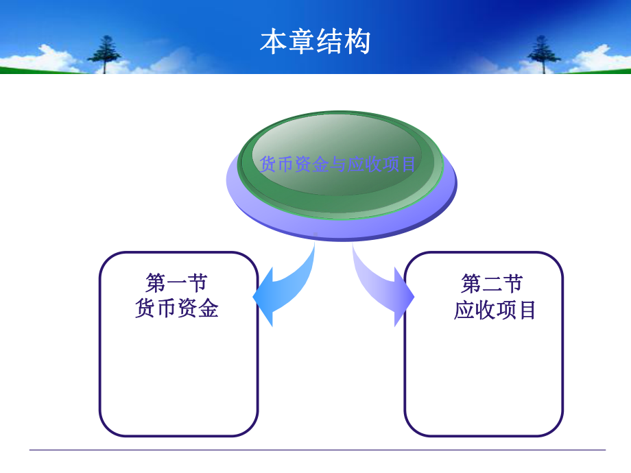 课件货币资金与应收项目.ppt_第2页