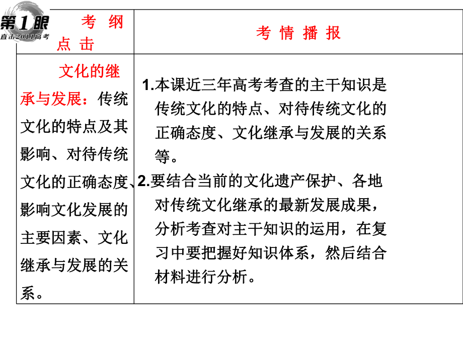 文化生活第四课-文化的继承性与文化发展-PPT课件.ppt_第2页