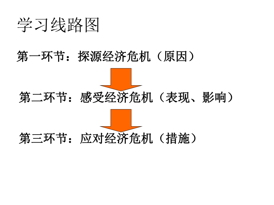 高中历史必修2《第17课空前严重的资本主义世界经济危机》PPT课件(2).ppt_第3页