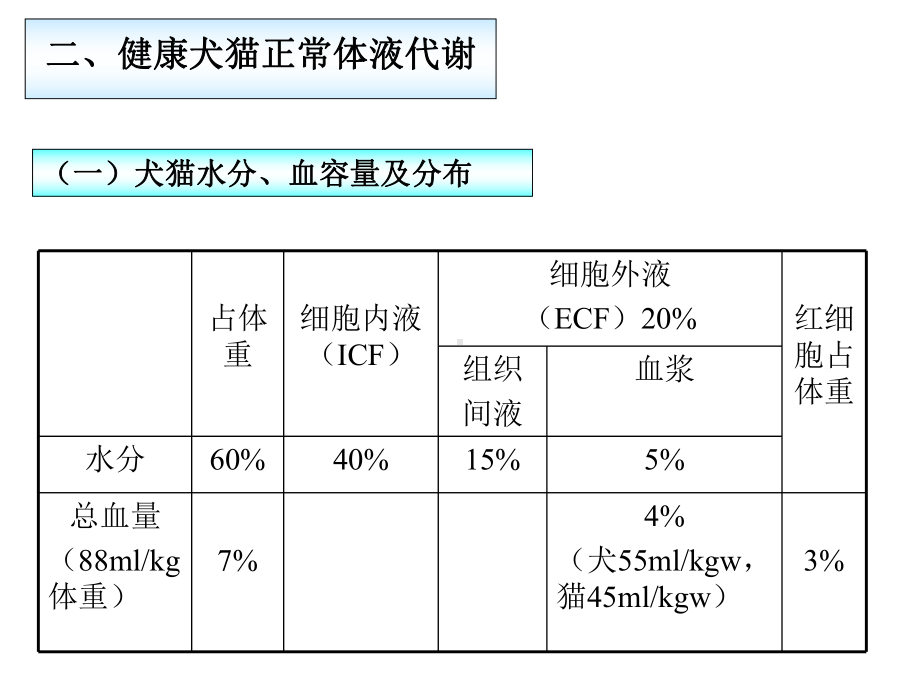 第二十一讲-体液疗法-PPT课件.ppt_第3页