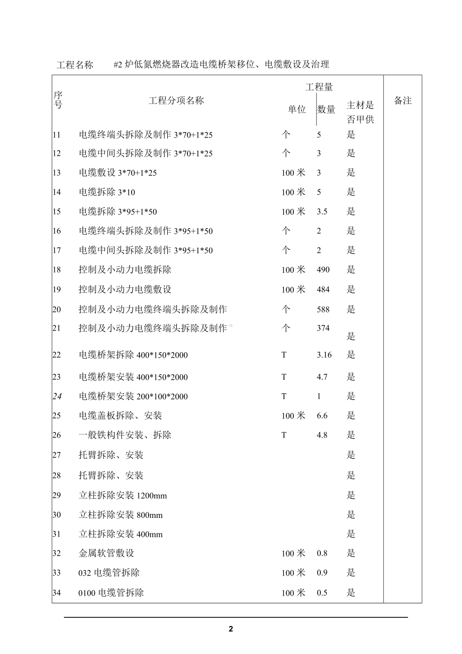 电厂改造电缆桥架移位、电缆敷设及治理技术投标文件.docx_第3页