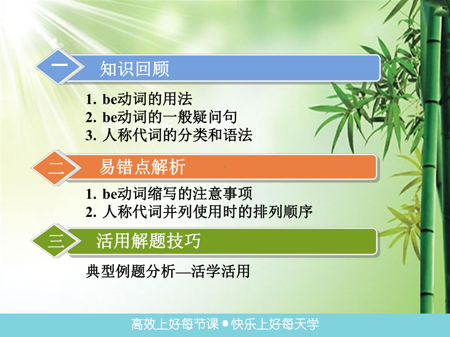 语法专项课件be动词和人称代词.ppt.ppt_第2页