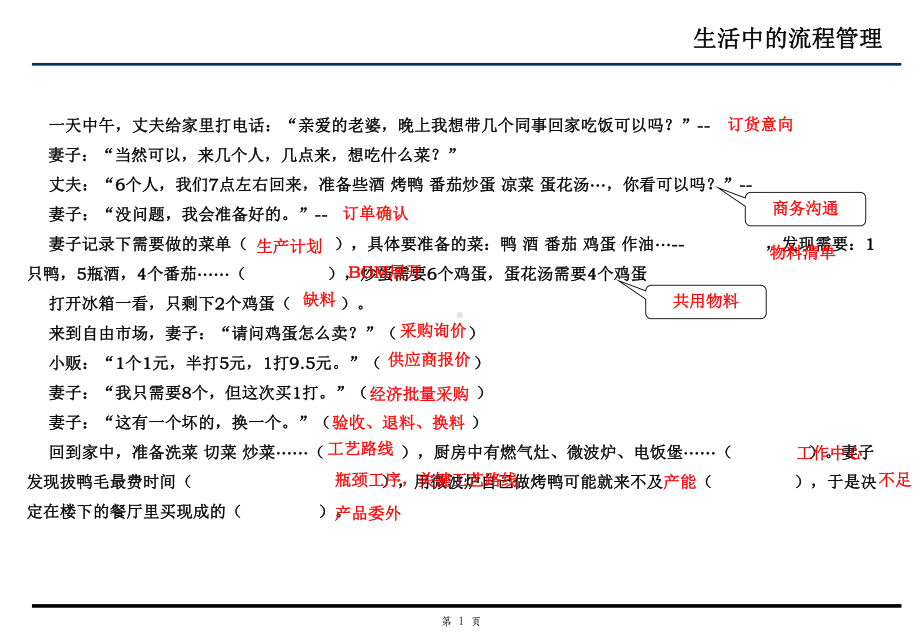 流程概念-PPT课件.ppt_第2页