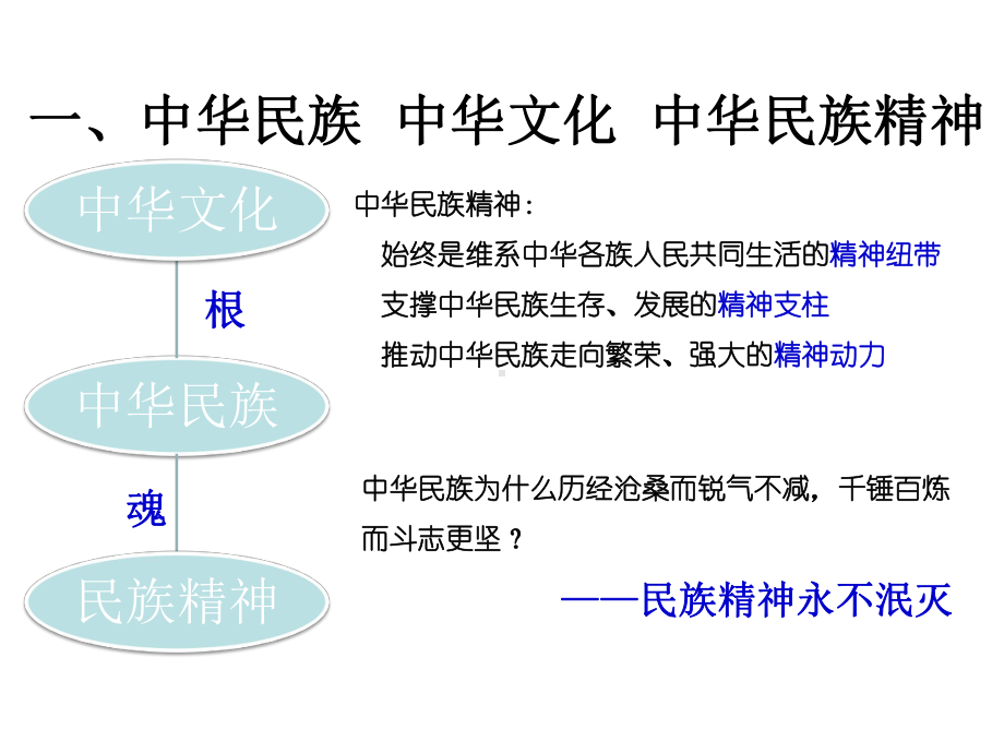 永恒的中华民族精神PPT课件22-人教课标版.ppt_第3页