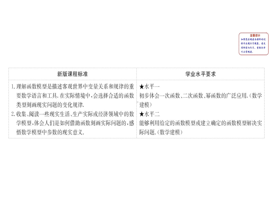 新教材人教A数学新素养导学必修第一册课件：3.4函数的应用(一).ppt_第2页