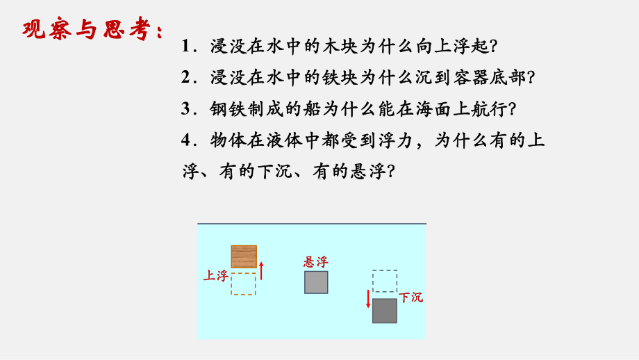 新北师大版八年级物理下册课件：8.6-物体的浮沉条件.pptx_第3页