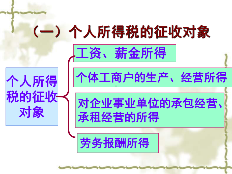 个人所得税PPT课件.ppt_第3页