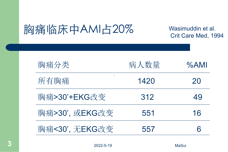 胸痛单元ppt课件.ppt_第3页