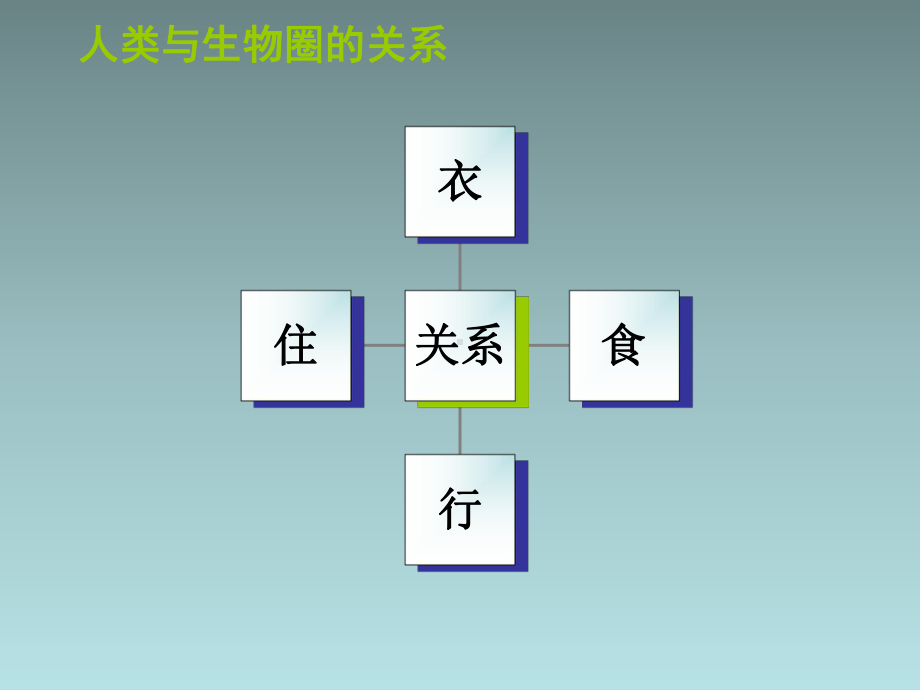 第13章《保护生物圈-从自身做起》课件3.ppt_第3页