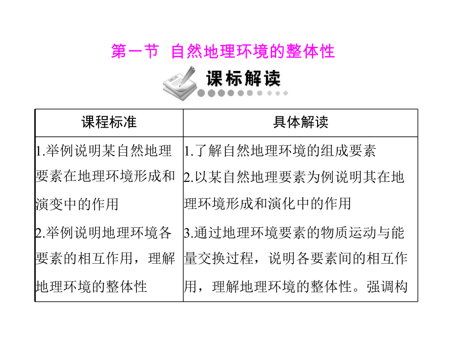 随堂优化训练地理PPT课件-人教课标版18精选教学PPT.ppt_第3页