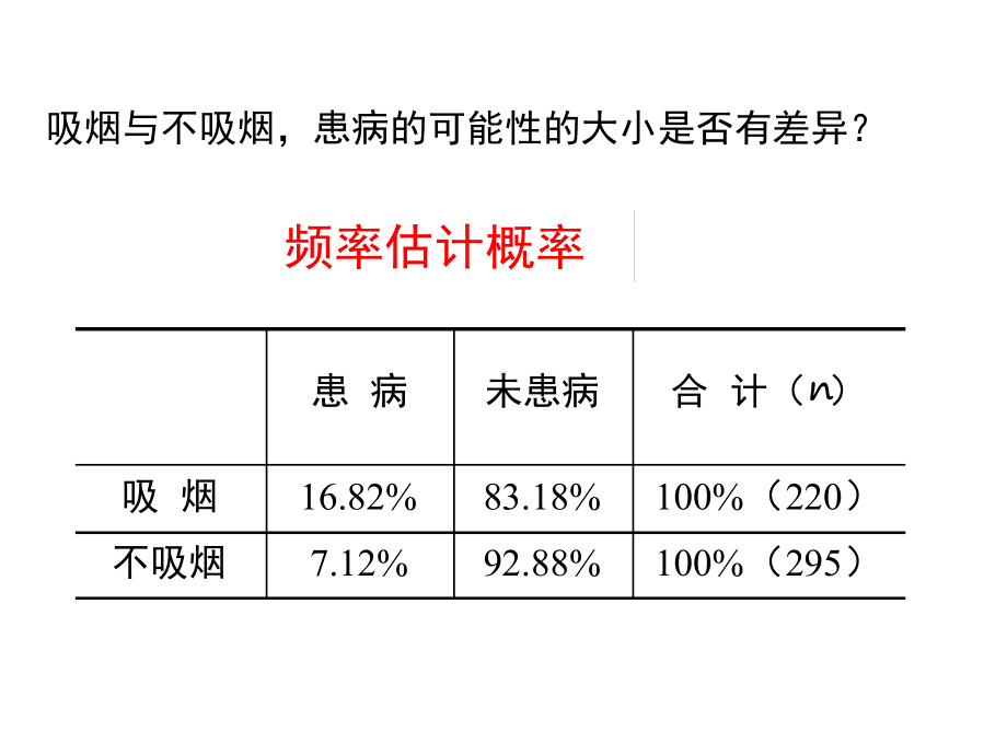 我的课件独立性检验原理.ppt_第3页