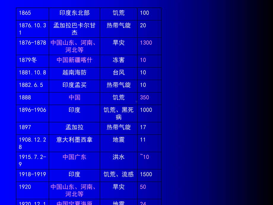 清华大学防灾减灾及其对策-灾害及其对策-课程介绍-PPT课件.ppt_第3页