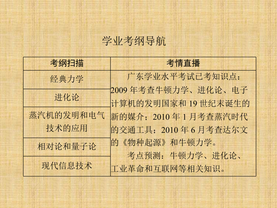 物理学和生物学的重大进展PPT课件.ppt_第2页