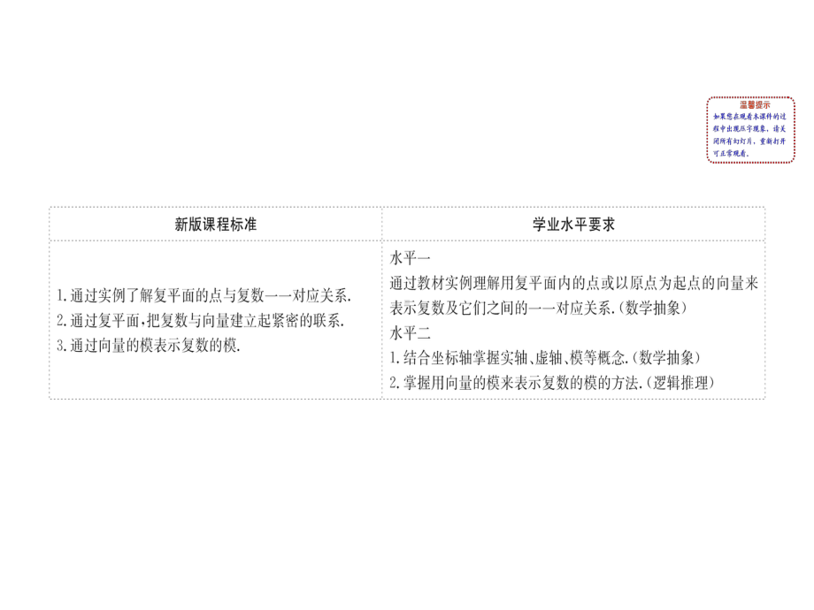 新教材人教A数学必修二课件：7.1.2复数的几何意义.ppt_第2页