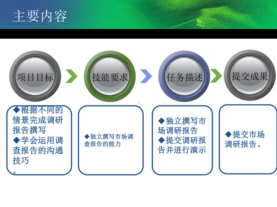 撰写调查报告4-PPT课件.ppt_第3页