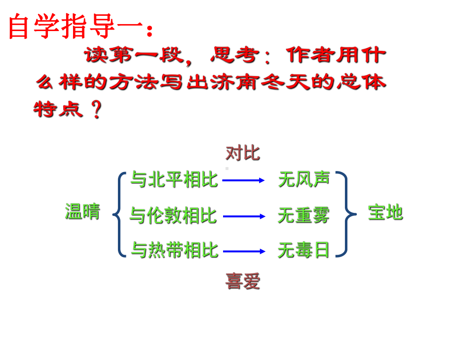 济南的冬天PPT课件168-人教版1-(共23张PPT).ppt_第3页