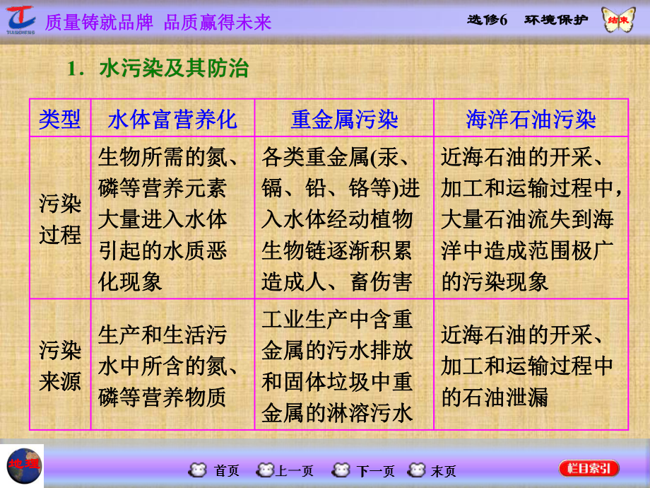 高中地理第一轮复习人教版名师制作优质课件-第5部分-选修6-环境保护.ppt_第2页